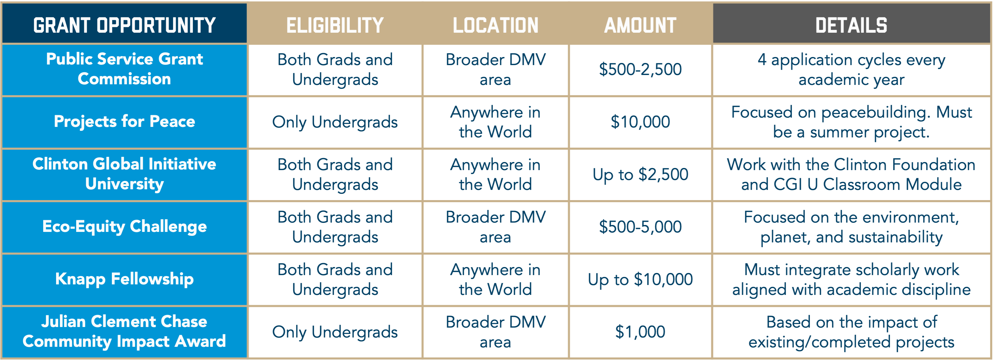 GWupstart Grant Details
