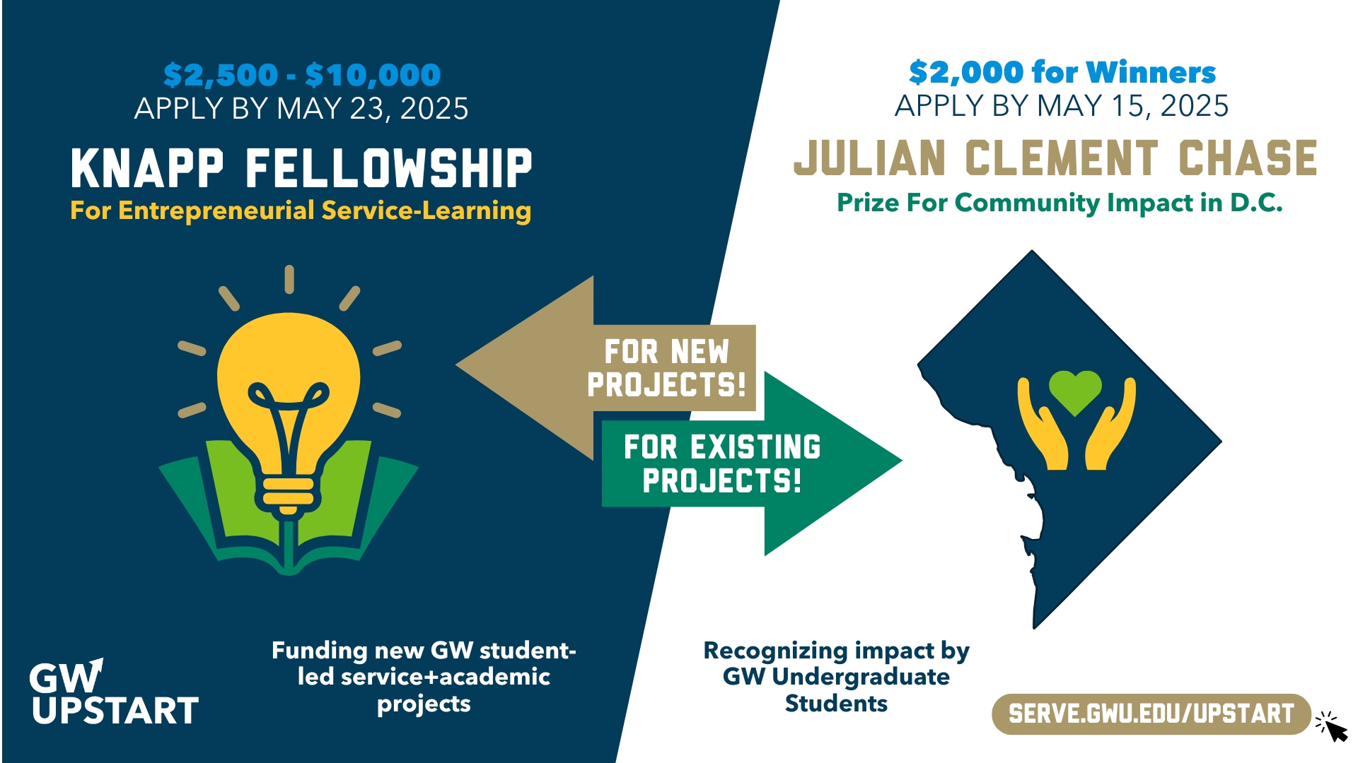 GWupstart Spring 2025 Application Deadlines