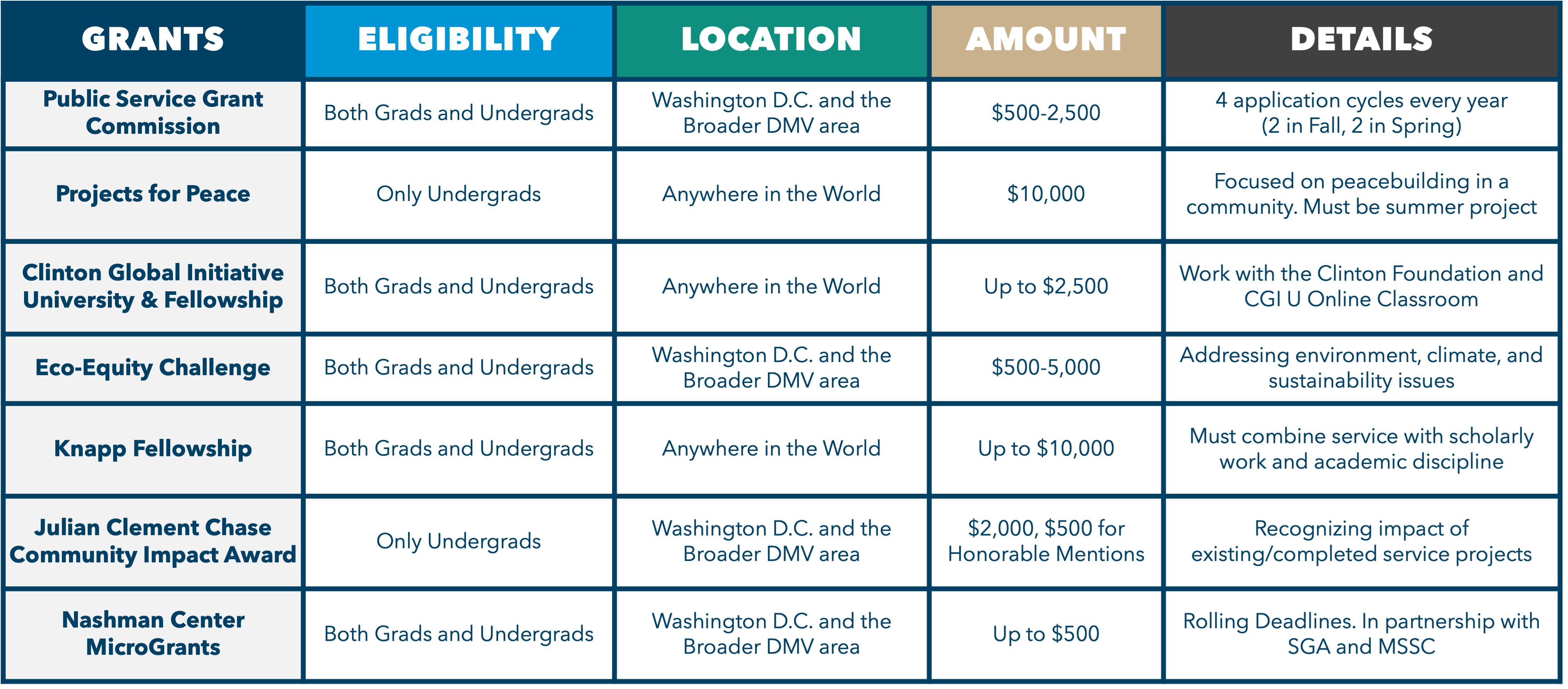 Updated GWupstart Grant Eligibility Criteria