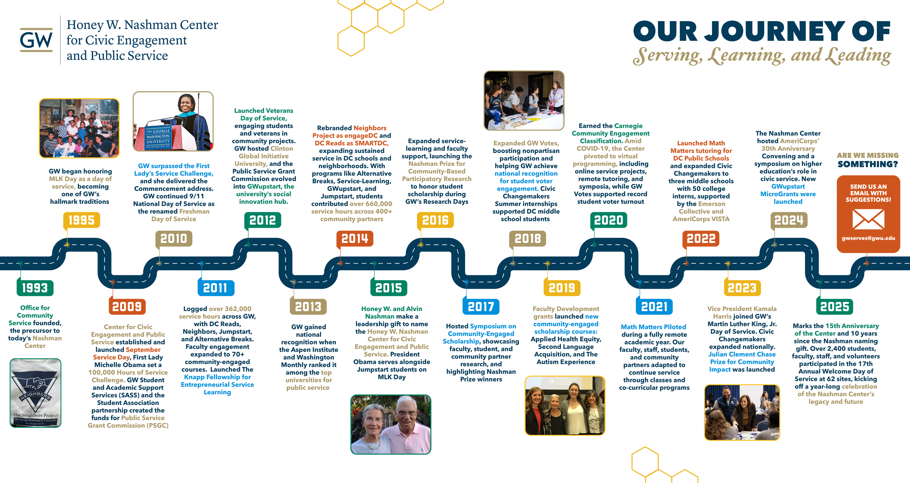Nashman Center Timeline and History