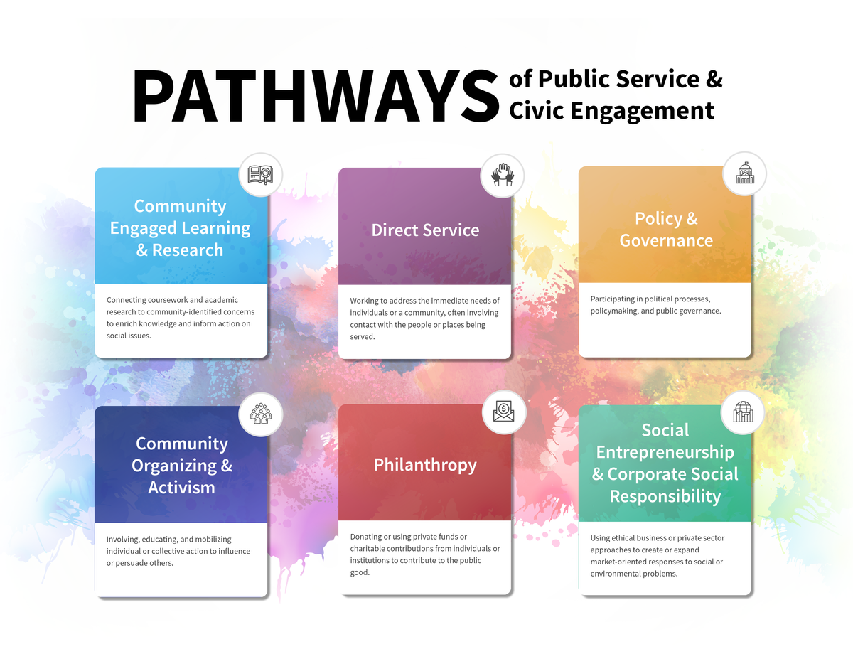 Pathways of Public Service and Civic Engagement